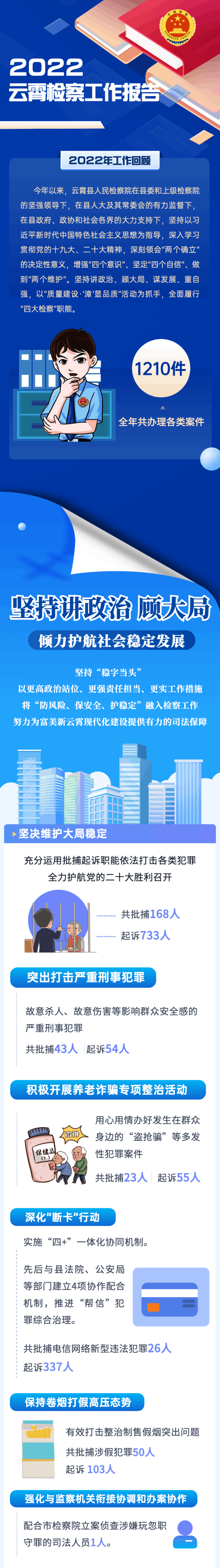 2聚焦两会︱一图读懂云霄县人民检察院工作报告.png