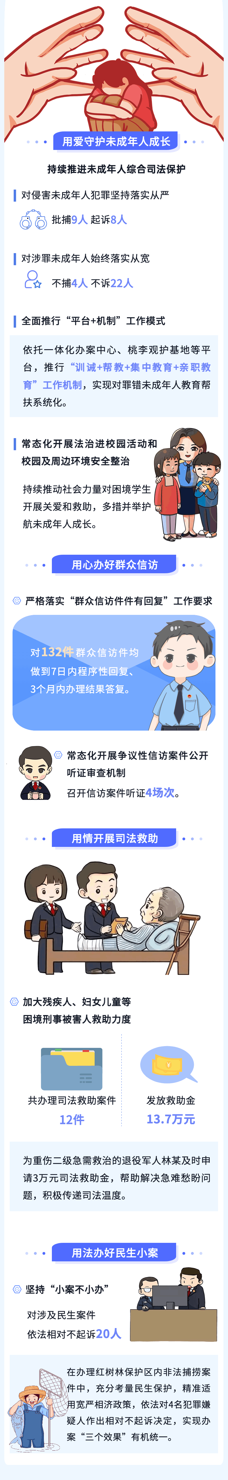 4聚焦两会︱一图读懂云霄县人民检察院工作报告.png