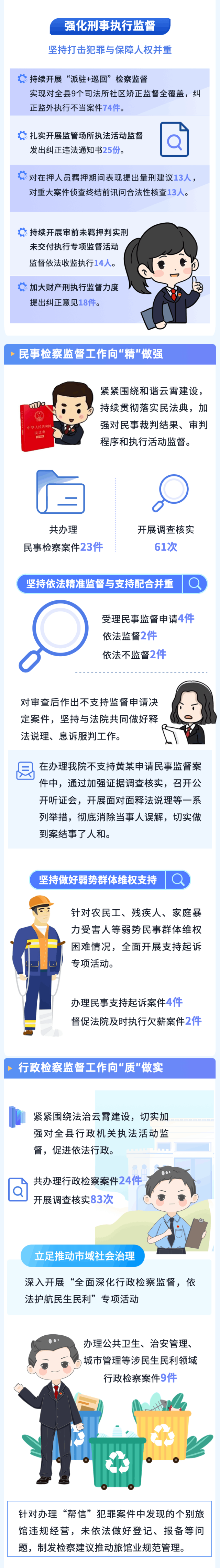 6聚焦两会︱一图读懂云霄县人民检察院工作报告.png